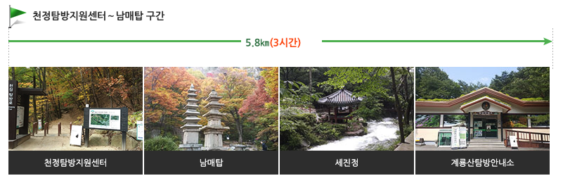 계룡산 등산코스, 지도, 추천, 난이도 등 3분 총정리