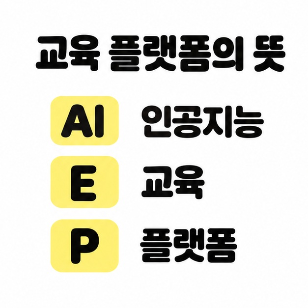 교육 플랫폼의 뜻 제목 아래 AI는 인공지능, E는 교육, P는 플랫폼으로 짝지어 세 줄로 배치한 구성 설명
