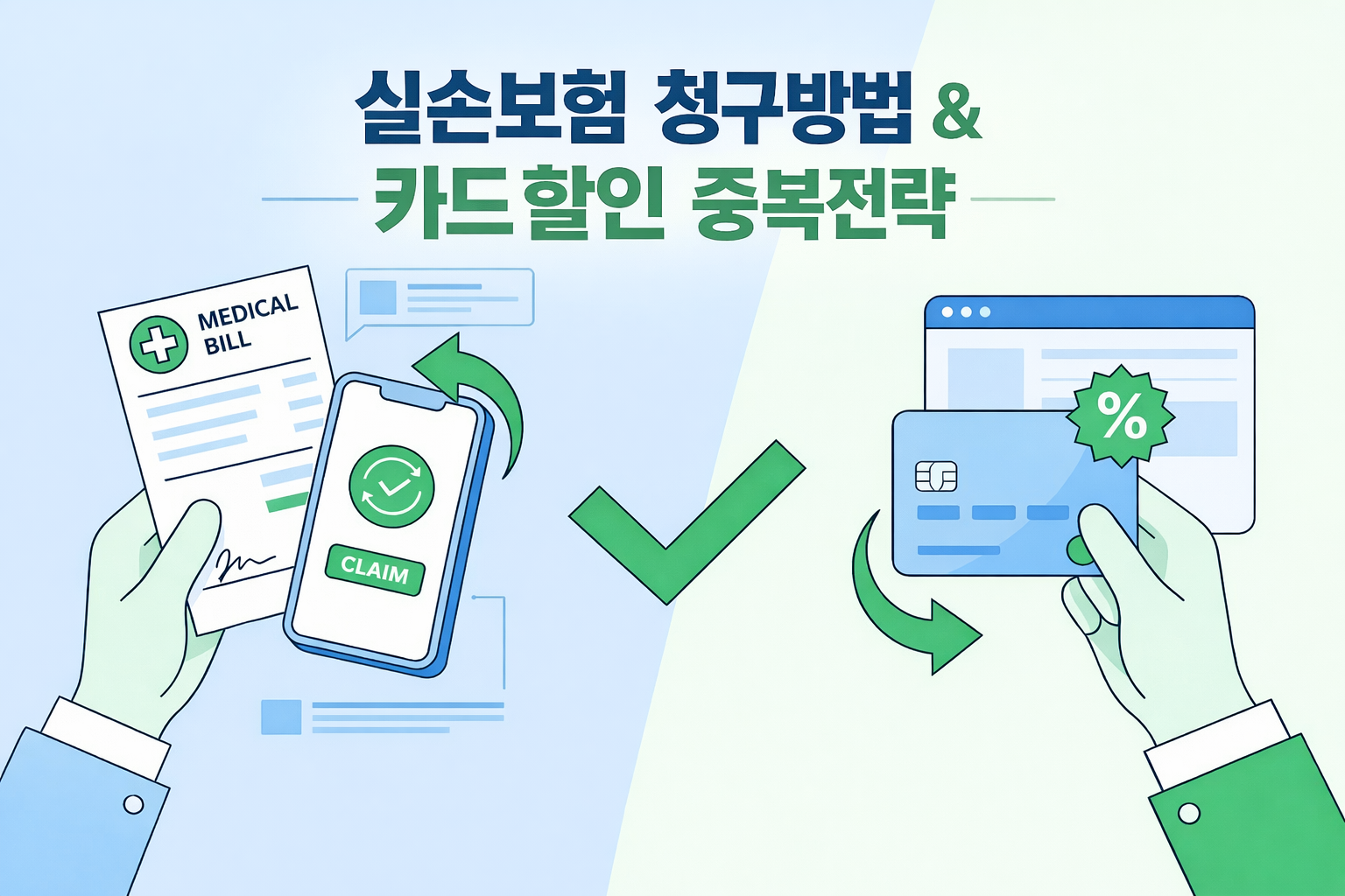 실손보험 청구방법과 카드 할인 중복 전략을 설명하는 인포그래픽, 병원비 영수증과 모바일 실손보험 청구 화면, 카드 할인 아이콘이 함께 표현된 일러스트