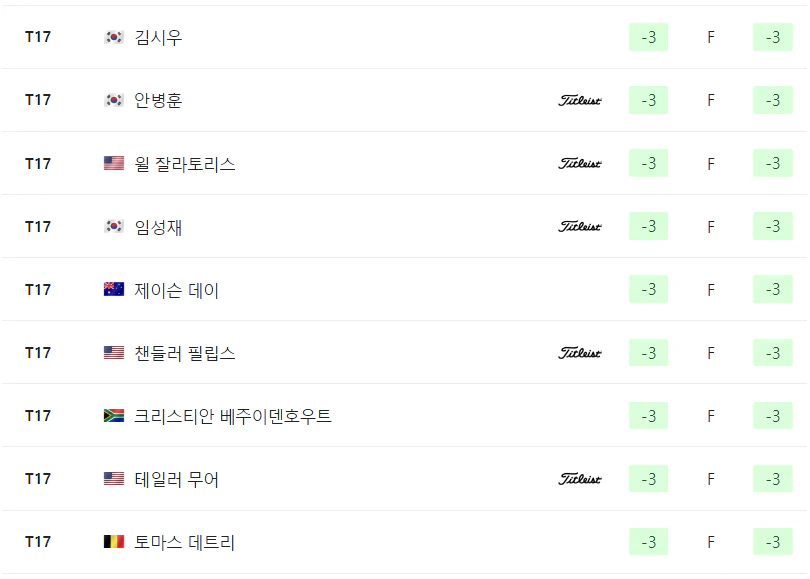 RBC 헤리티지