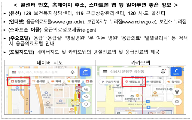 2025 설 연휴 문 여는 병원 및 응급실 찾기 – 설날 병원 진료 정보