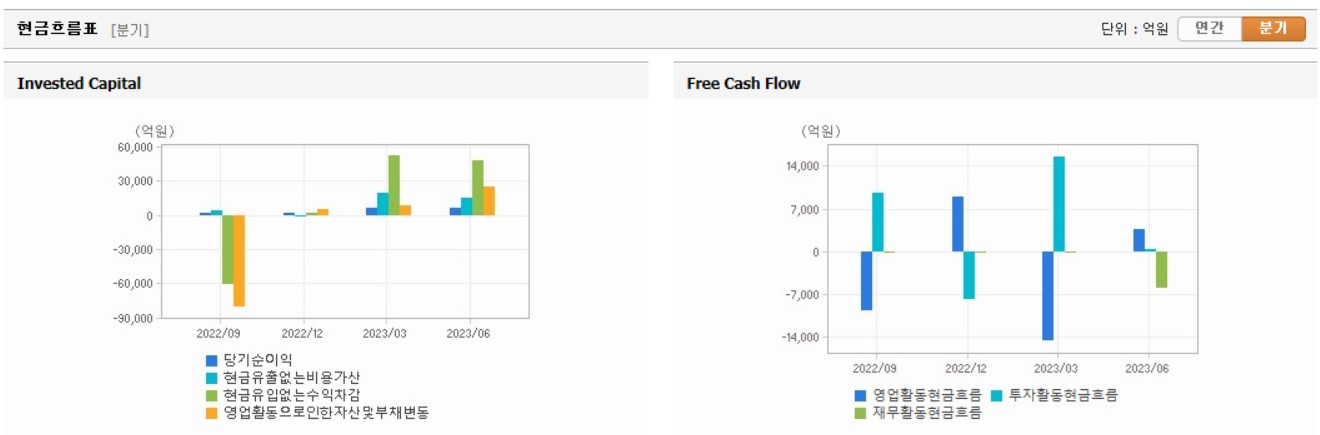 삼성화재 현금흐름표