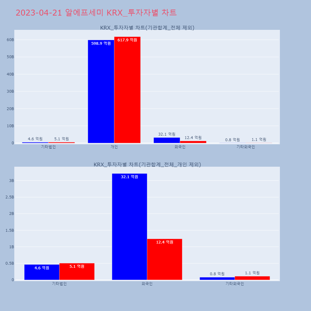 알에프세미_KRX_투자자별_차트