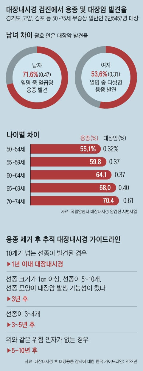 대장내시경
