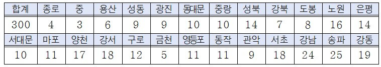 모집인원