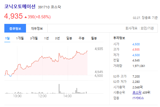 코닉오토메이션-주가
