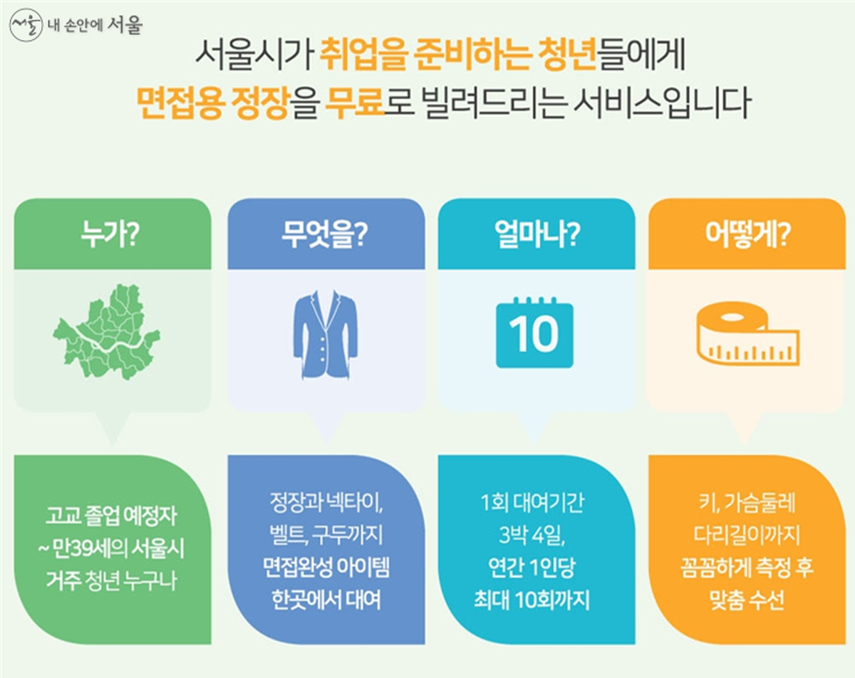 서울시 취업날개일자리서비,신청방법,지원내용등 알아보기