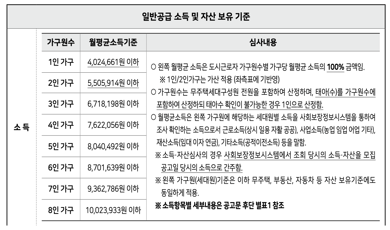 SH 보증금 지원형 장기안심주택