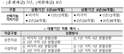 소상공인 스마트자금 10월 접수