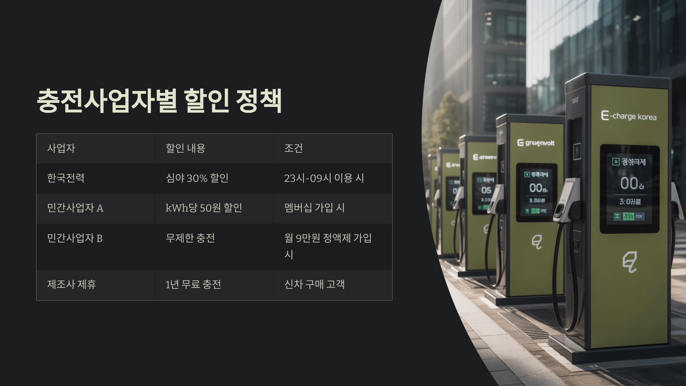 충전사업자별 할인 정책