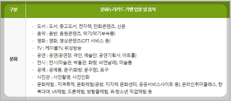 문화누리카드 사용처_2