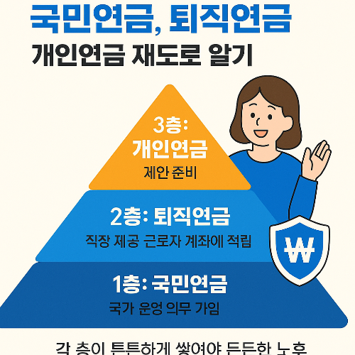 노후준비