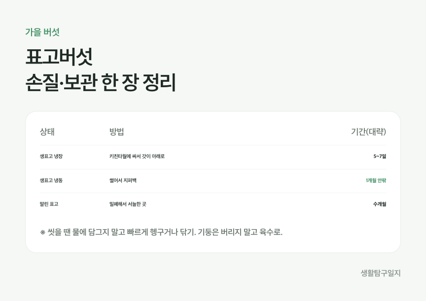 표고버섯 손질과 보관법 인포그래픽