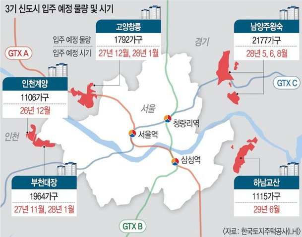 🏡 [2026 고양 창릉&middot;부천 대장 본청약] ❘ 3기 신도시 청약 타이밍 총정리