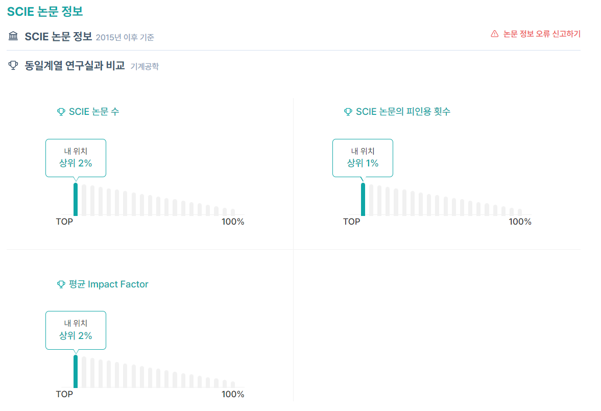 김박사넷 논문 정보 자료
