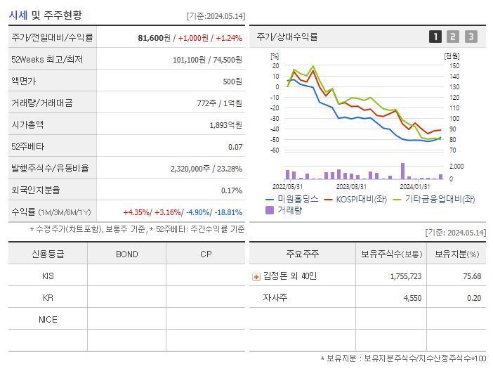 미원홀딩스_기업개요