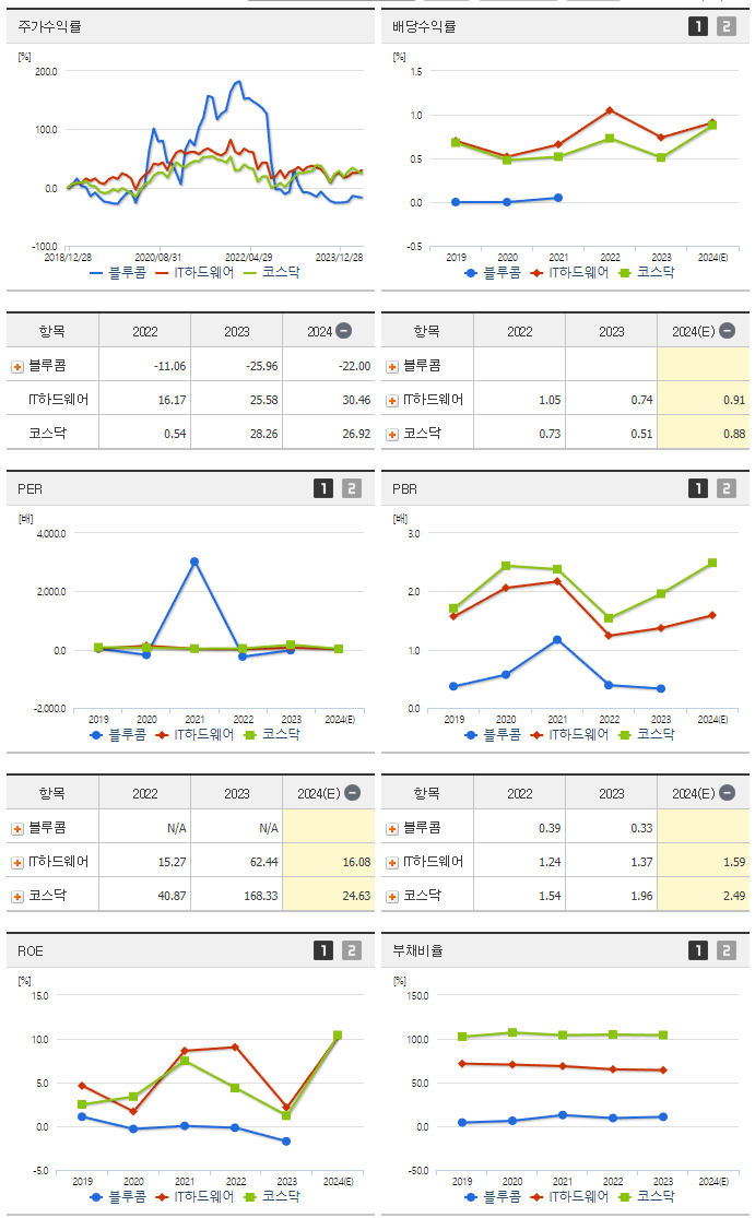 블루콤_섹터분석