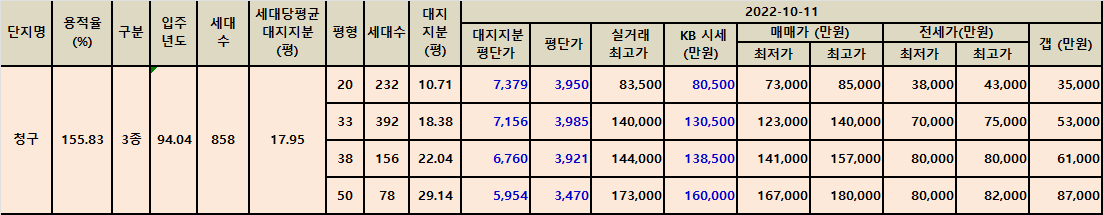 한솔마을-청구아파트-매물