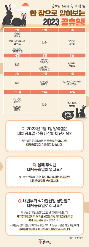 석가탄신일 대체공휴일 확정 연휴 여행계획