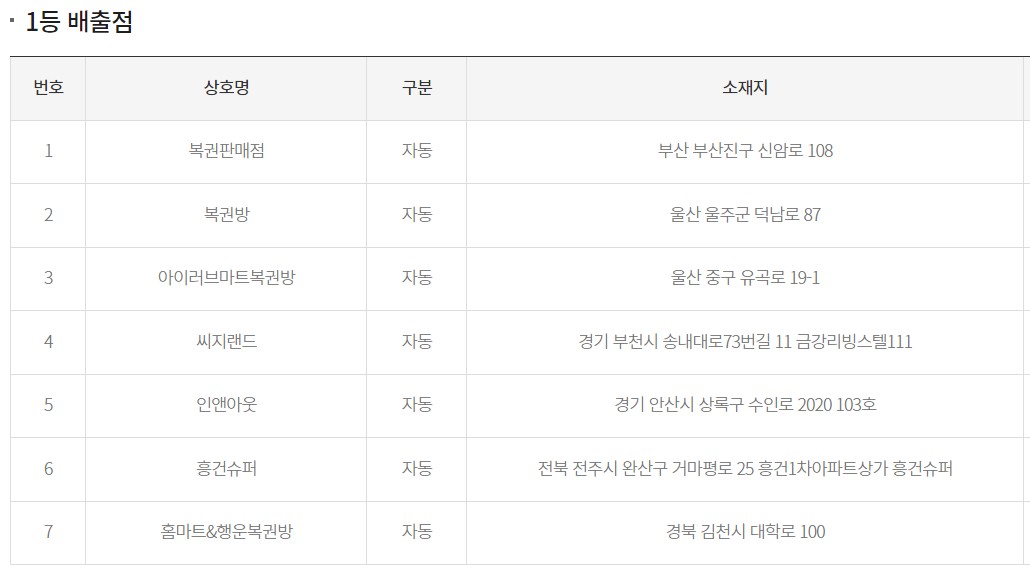 로또1등배출점주소