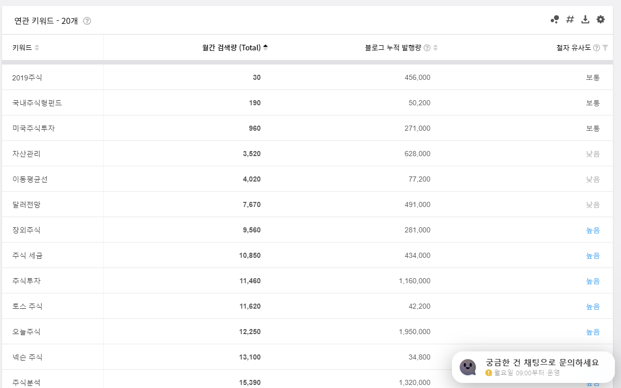 3) 블랙키위