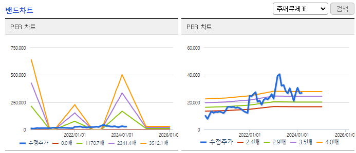 로보티즈_밴드차트