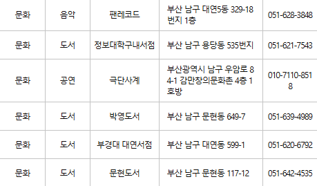 부산 남구 문화누리카드 사용처