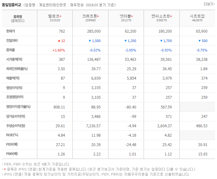 밸로프_동종업비교자료