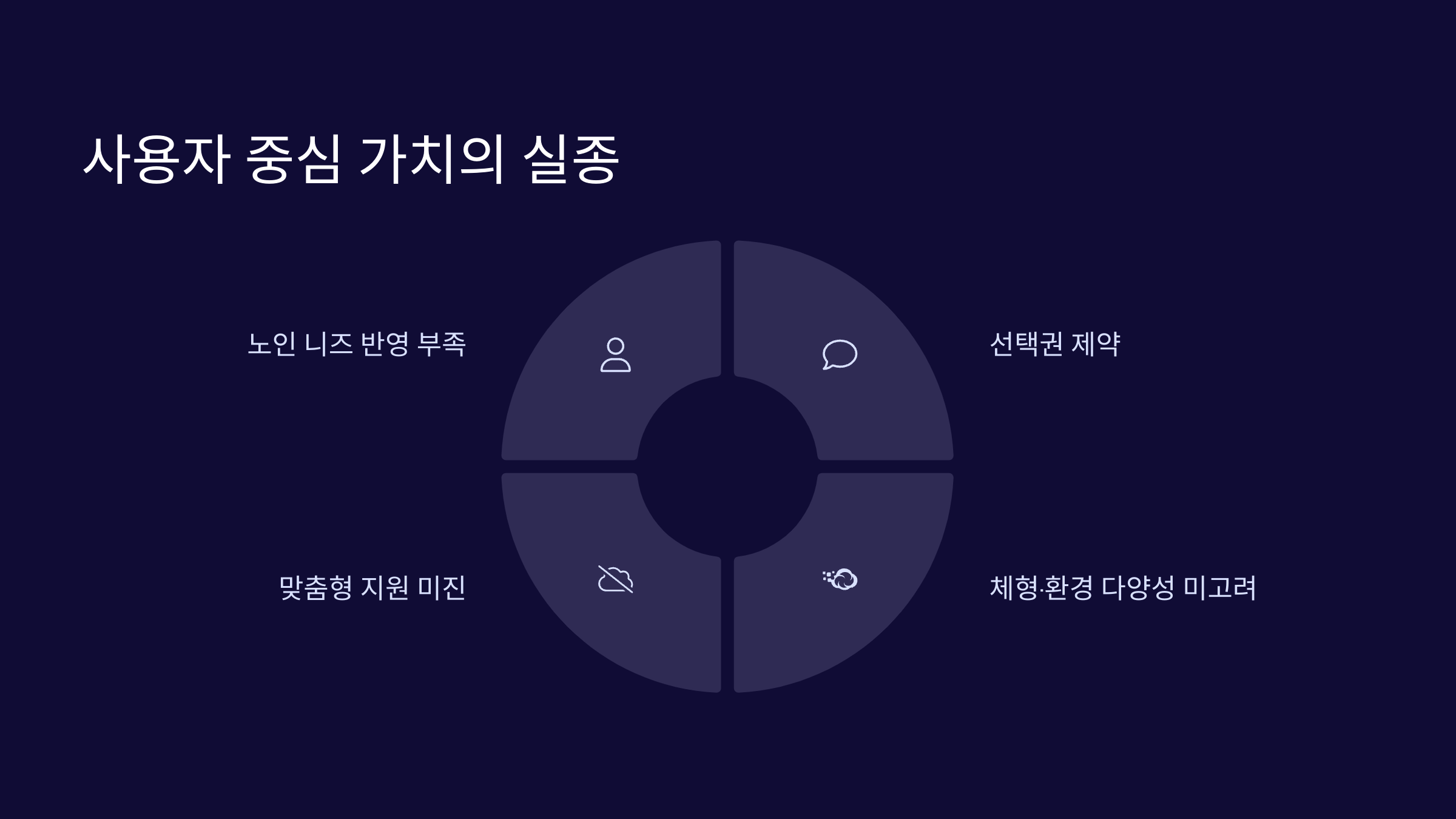 사용자 중심 가치의 실종