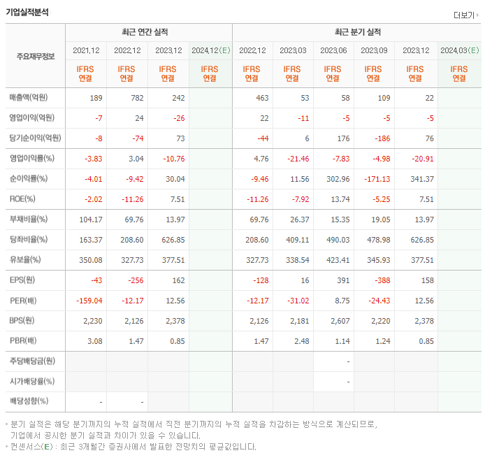광무_실적