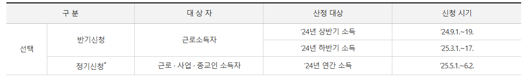 신청기간