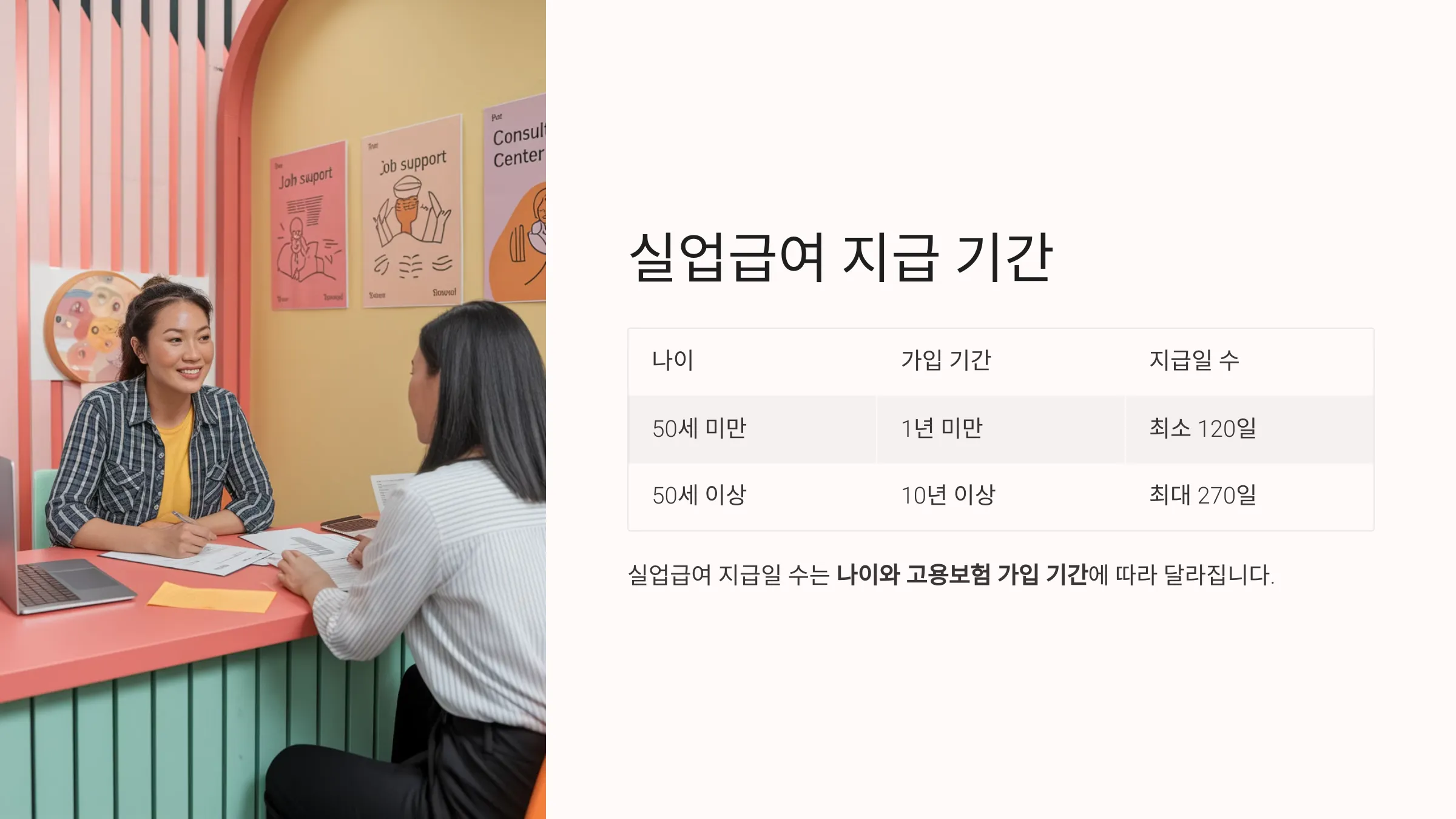 실업급여 지급 기간