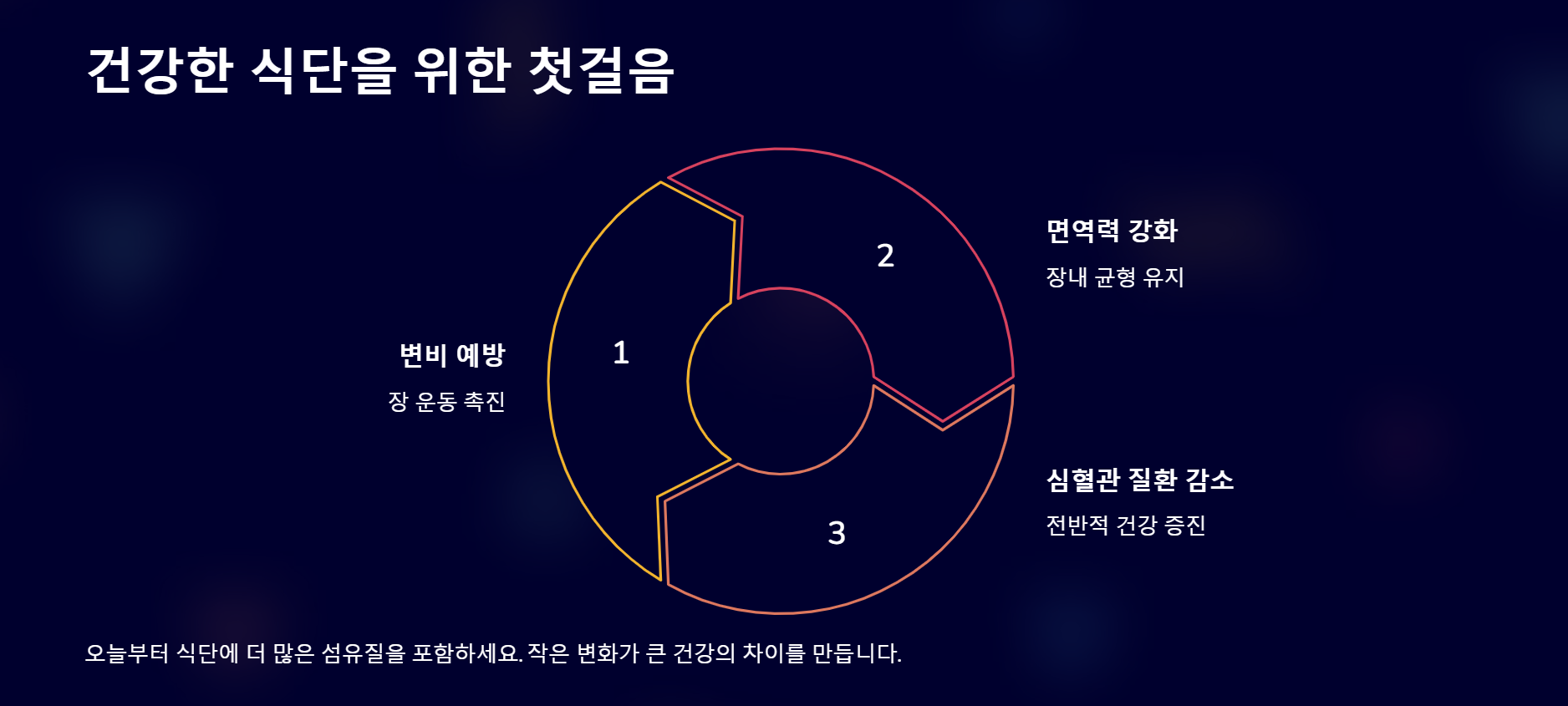건강한 식단을 위한 첫걸음