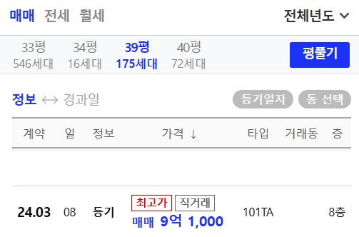 강일 힐스테이트 리슈빌 39평 매매가