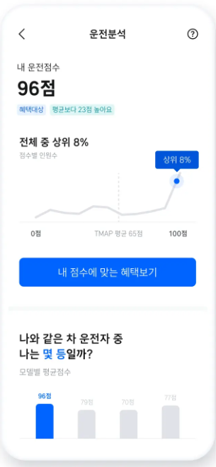 티맵 안전운전점수