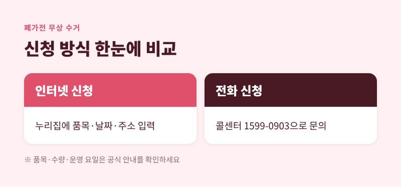 신청 방식 비교