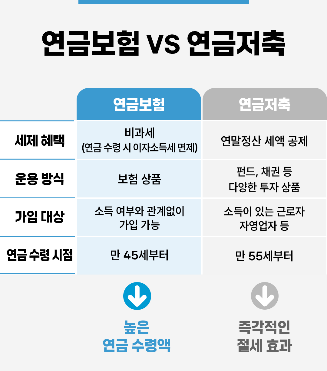 #연금보험과 연금저축의 차이점