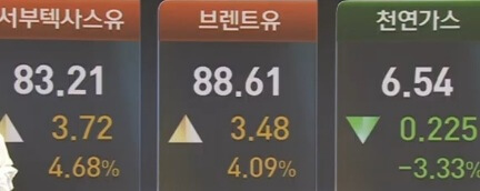 WTI_유가_천연가스