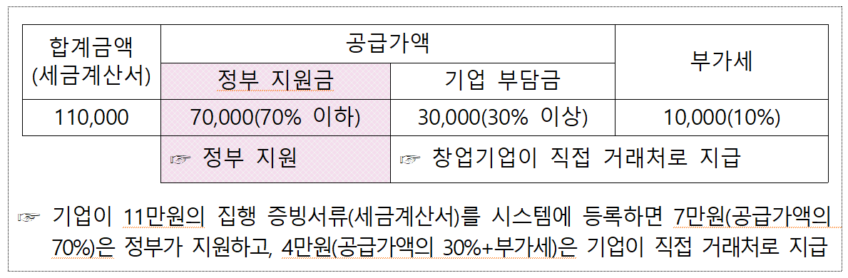 K-STARTUP 창업기업지원서비스
