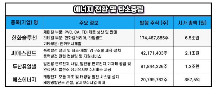 2025 대통령선거, 공약 관련주 업종 종목 총정리(공통 공약 수혜주)