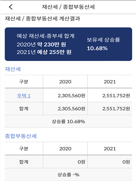 종부세 계산기를 이용해서 종부세와 재산세를 계산한 결과 화면을 캡쳐한 그림