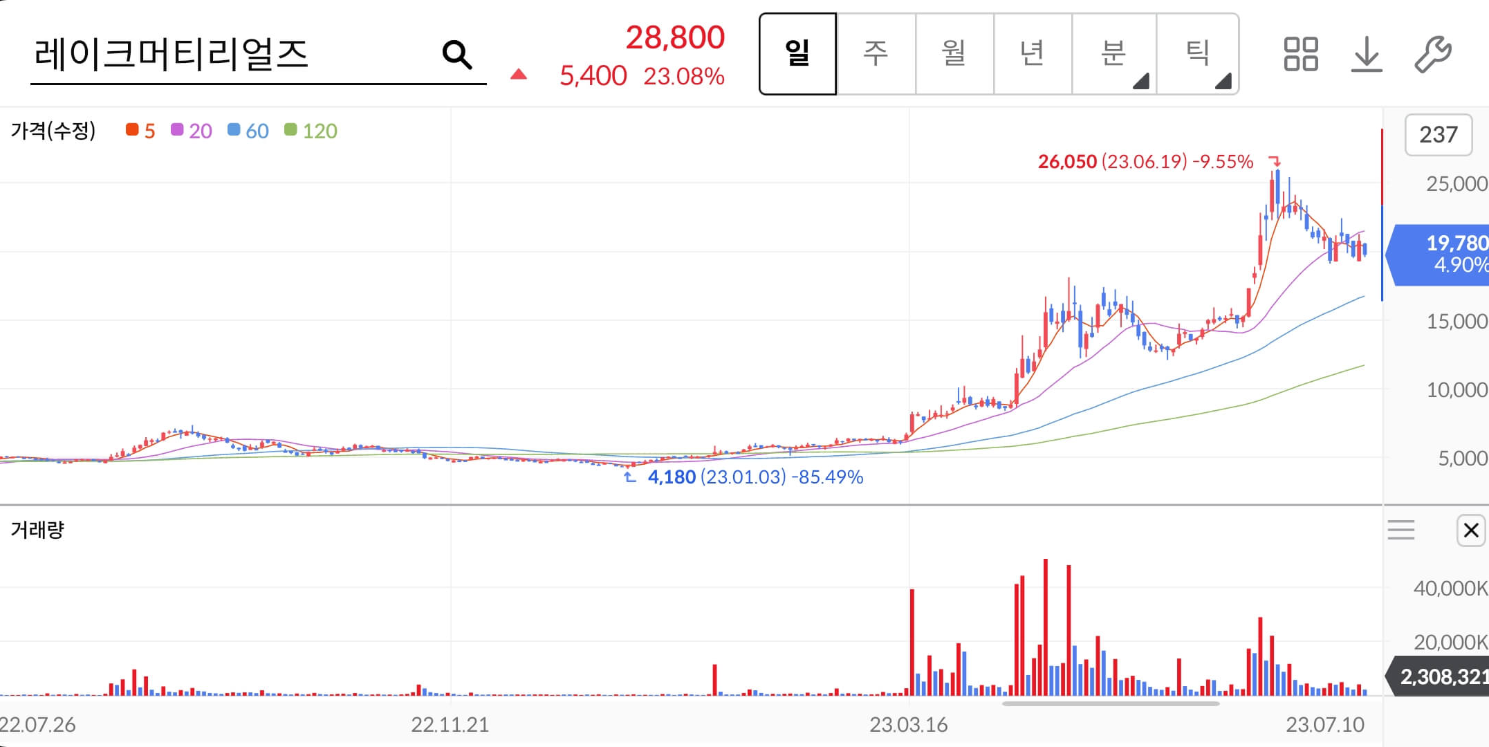 주가차트