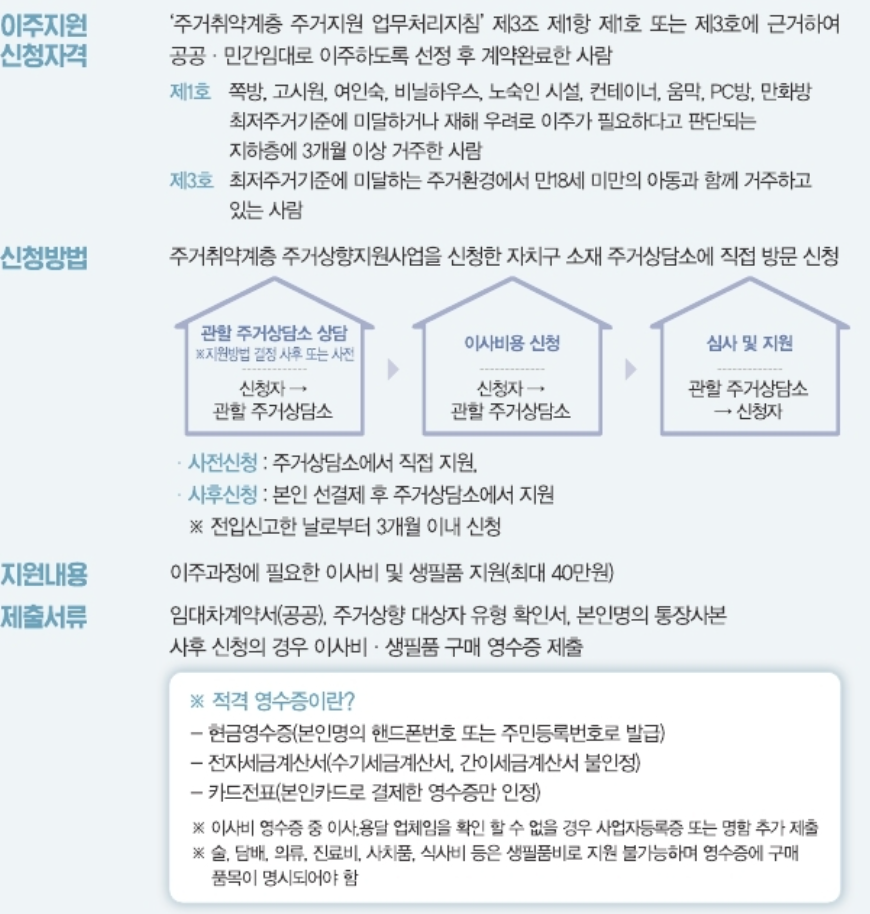 이주지원 및 정착지원