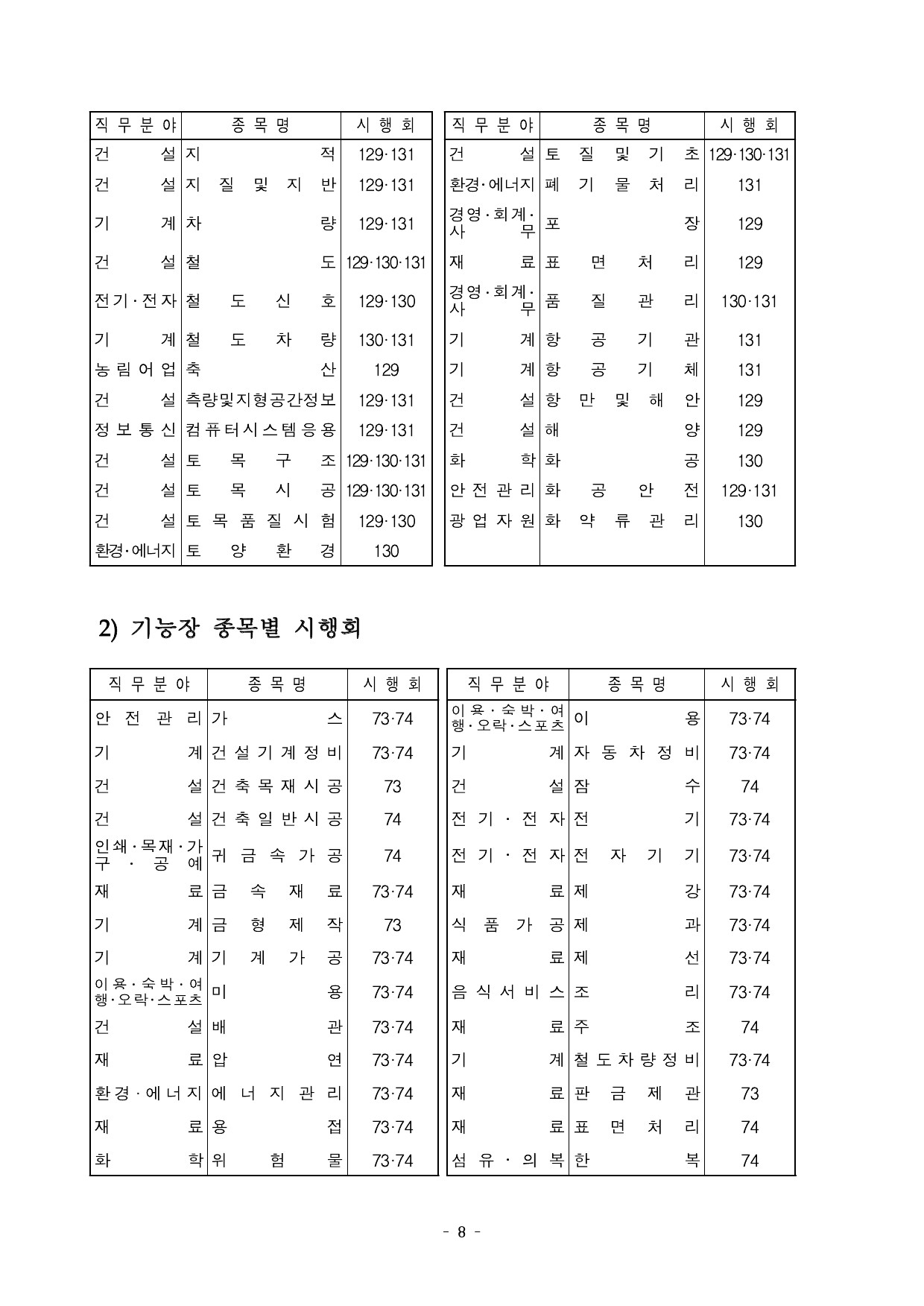 등급-및-종목별-시행회-기술사-캡쳐2