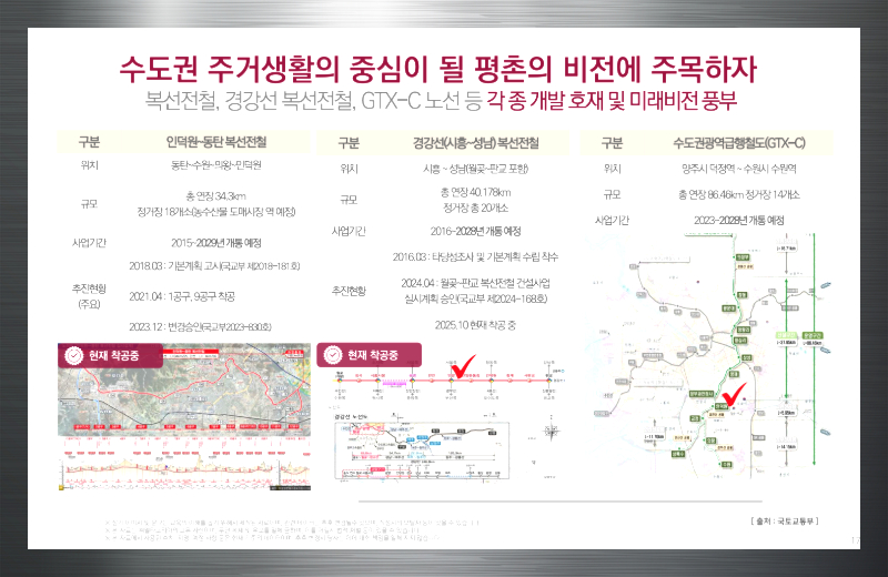전국 신규 분양단지의 분양가가 상향되는 추세