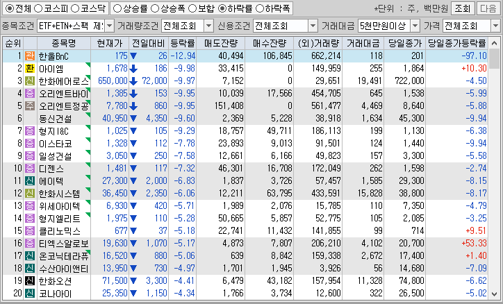 시간외 단일가 특징주