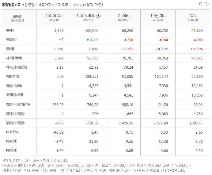이아이디_동종업비교자료