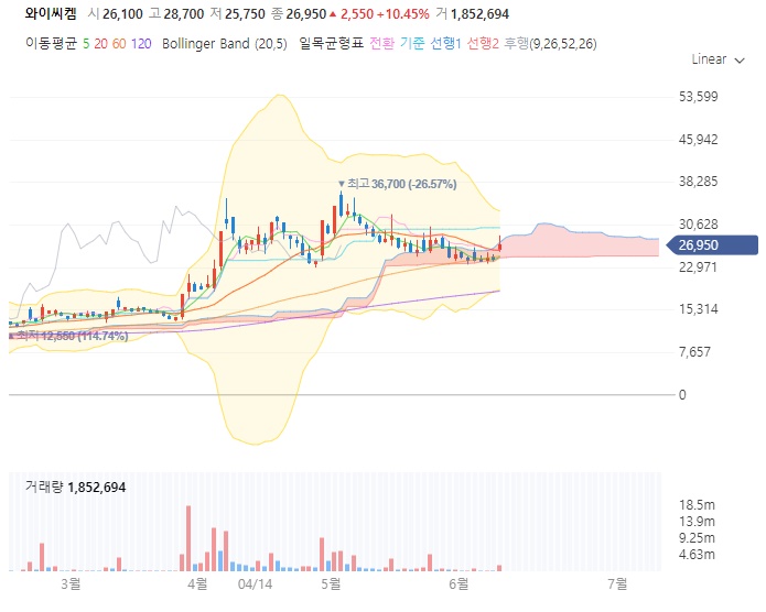 HBM 반도체 관련주