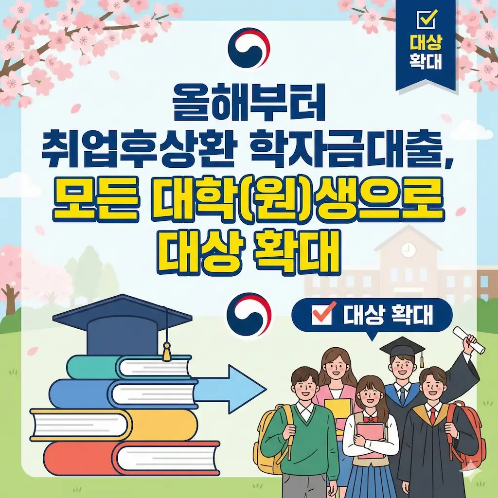 2026 올해부터 취업후상환 학자금대출, 모든 대학(원)생으로 대상 확대