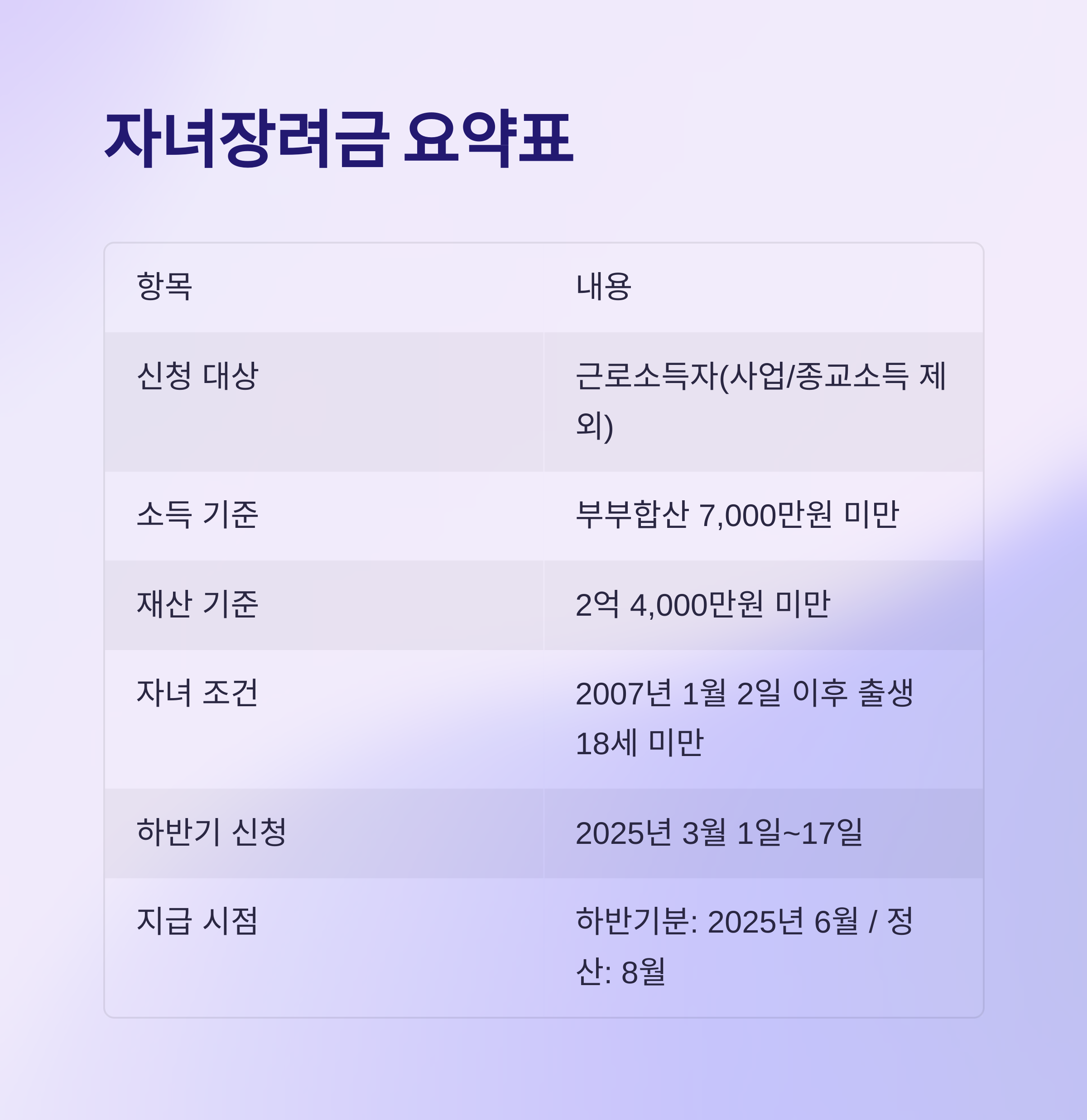 자녀장려금 반기신청 방법